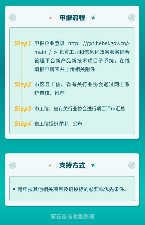 河北省工業新產品新技術開發項目 驅動創新引擎，引領產業升級